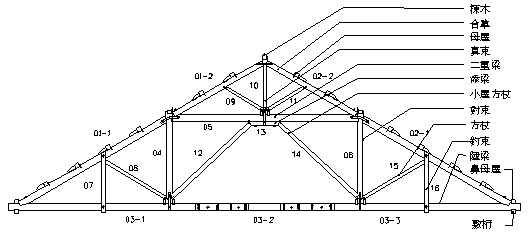 圖7屋架各構件名稱